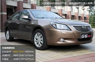 自主合資隨心選 四款時尚轎車傾力推薦
